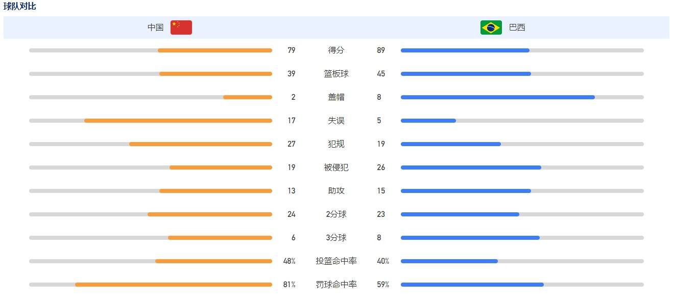 对于这个强大的喜剧人阵容，导演表示，不是喜剧大杂烩，每个喜剧人都出现在了最合适的位置上